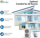 Senville 48000 BTU Central Air Conditioner & Heat Pump System – SENDC-48HF | Whole Home Cooling & Heating | 1,800 Sq Ft Coverage | Inverter Technology | Energy Star Certified | 10 Year Warranty - A&A Mini Splits